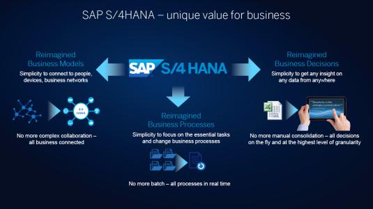 為何選擇SAP,選擇什么ERP好,ERP公司,SAP產品,ERP區別,SAP HANA,ERP哪家強