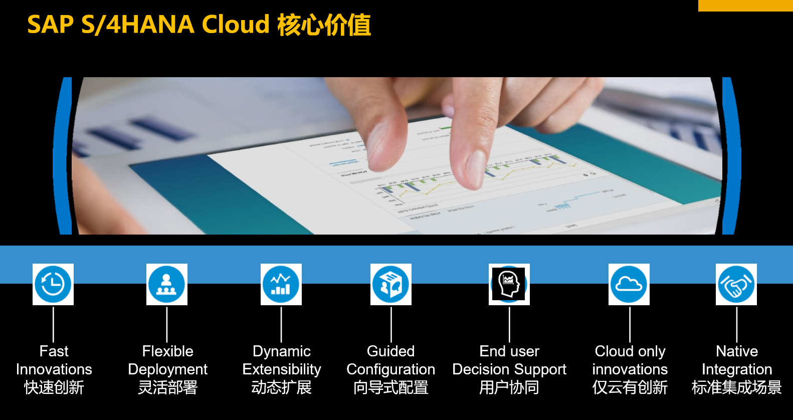 SAP S/4HANA Cloud Public Edition（SAP ERP 公有云）核心價值