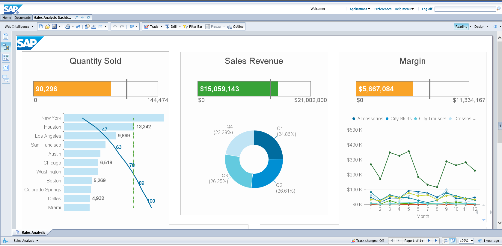 SAP BusinessObjects,SAP商務智能軟件,SAP代理商,SAP解決方案