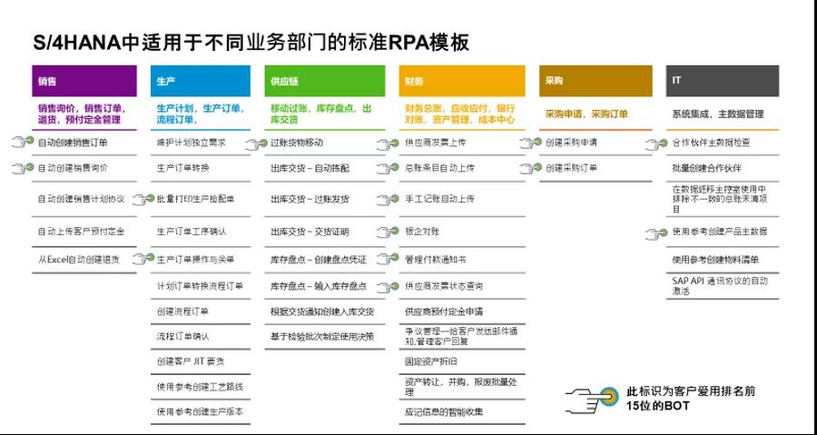 SAP S/4HANA Cloud新功能