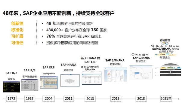 如何將SAP ECC升級S/4 HANA