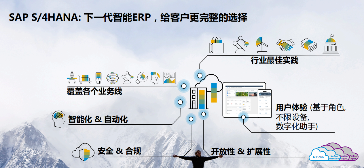 如何將SAP ECC升級S/4 HANA