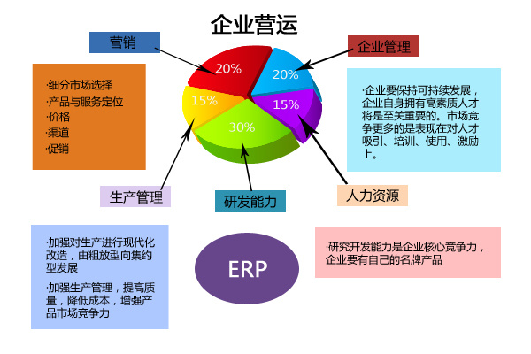 ERP