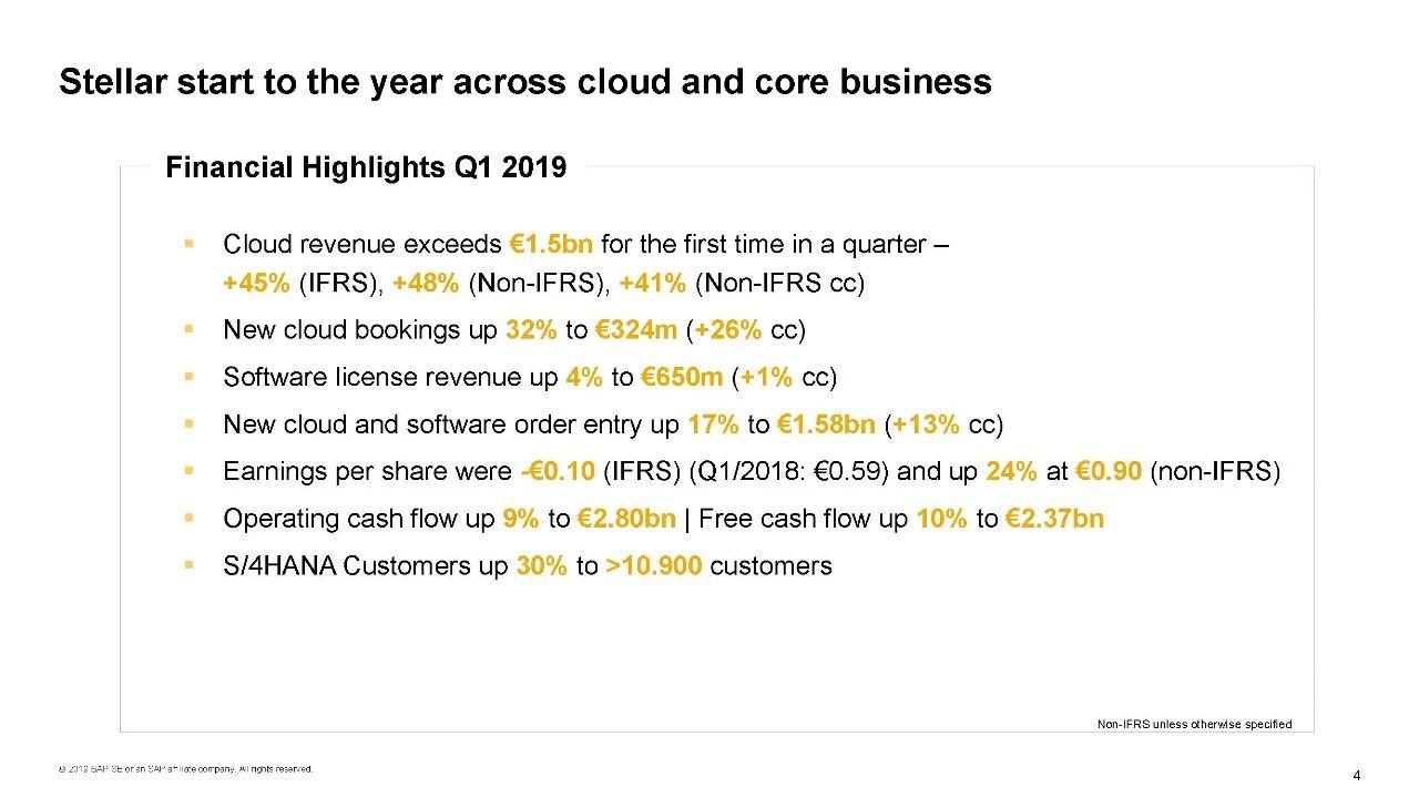 2019年SAP公司第一季業績報告發布 SAP云服務增長近50%，股價狂漲12%