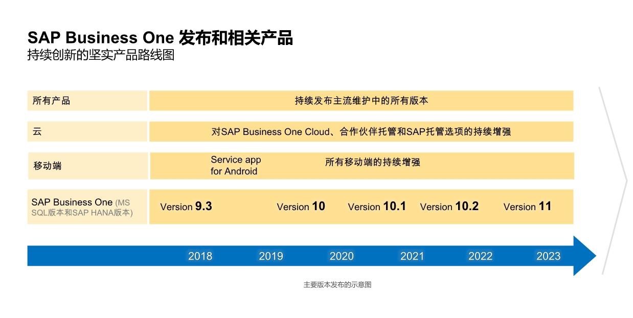 工程建筑行業ERP系統,建筑工程管理軟件,SAP工程建筑解決方案,工程建筑ERP,建筑工程ERP