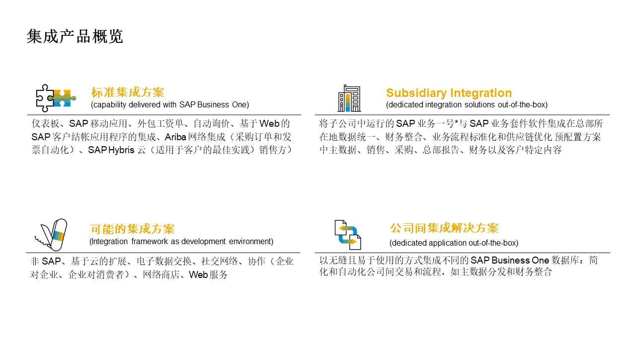 SAP Business One,SAP業務一體化,SAP Business One功能概述