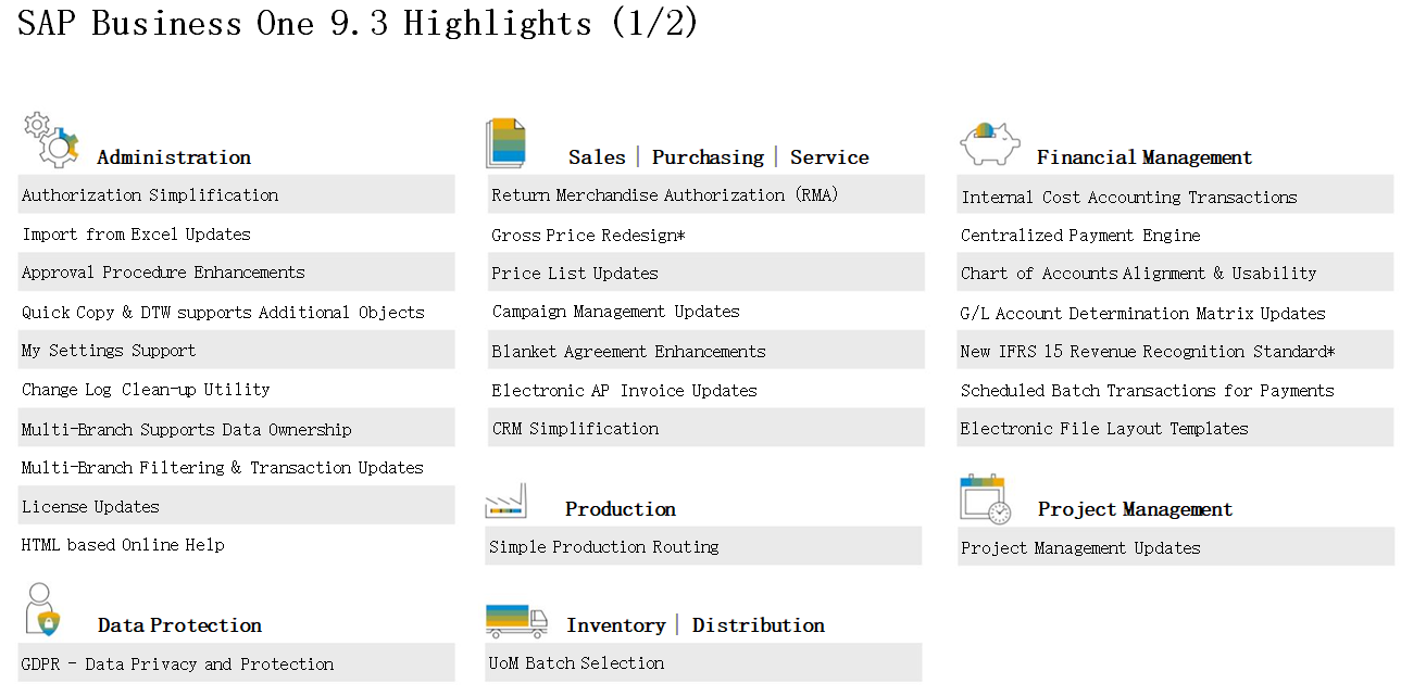 SAP Business One 9.3,SAP Business One新功能,SAP廠商