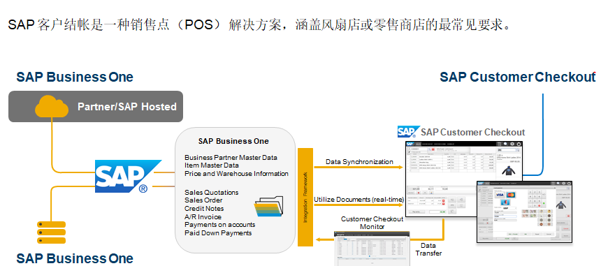 SAP Business One,SAP業務一體化,SAP Business One功能概述