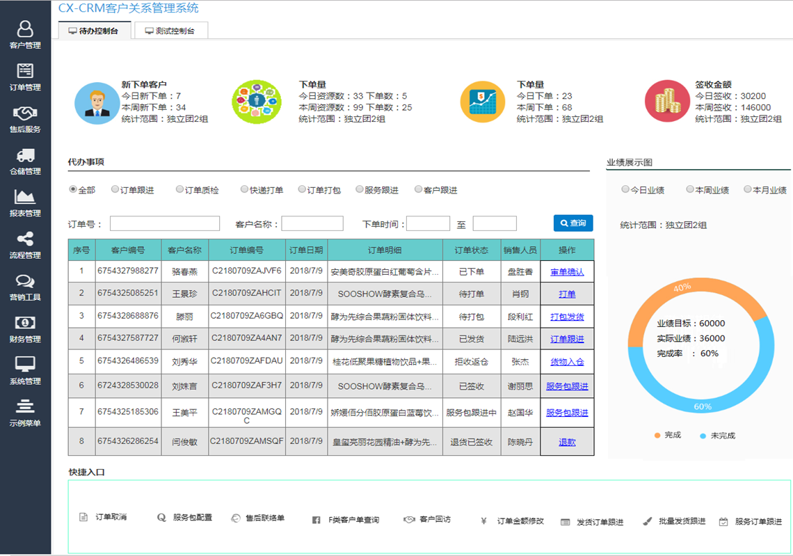 SAP ERP,SAP CRM客戶關系管理系統,SAP信息化