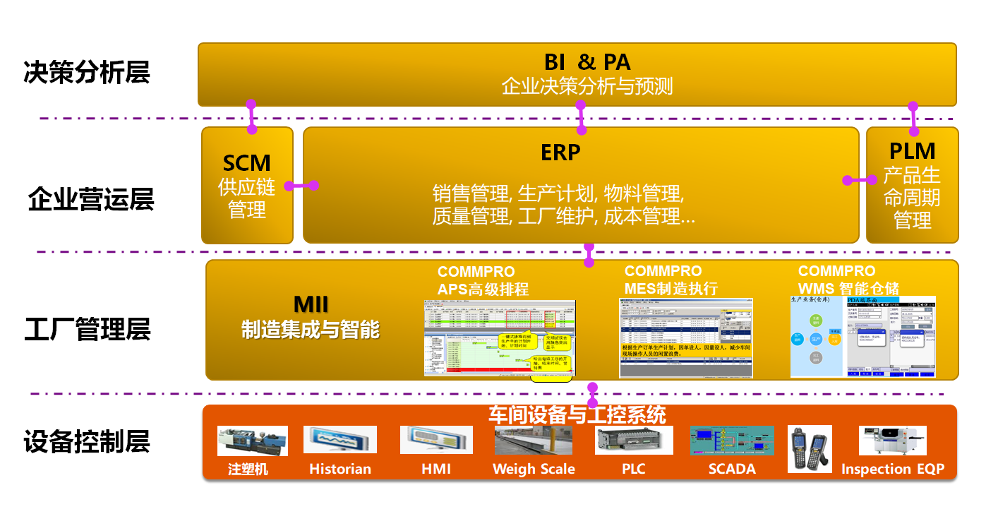 模具行業ERP,模具ERP,注塑模具ERP,模具制造軟件,模具加工ERP,威士茂科技