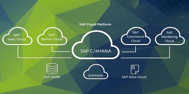 SAP C/4HANA是什么軟件？