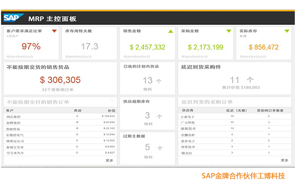 SAP智能ERP,SAP S/4HANA,財務數字化轉型,SAP企業財務系統,SAP S/4HANA提供商