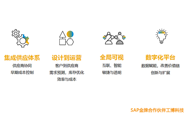 云ERP,SAP S/4HANA Cloud,SAP消費行業