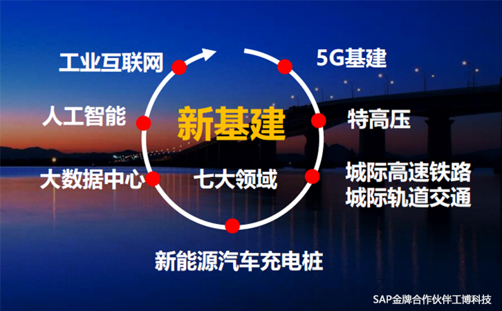 怎樣理解新基建？新基建背景下企業將如何發展？