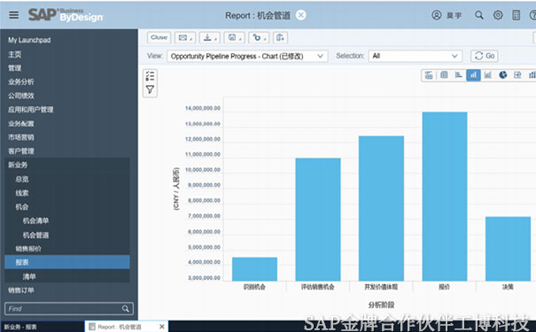 SAP Business ByDesign能源服務行業云解決方案,成長型能源企業解決方案,智能云ERP解決方案,中小型能源服務企業ERP，SAP企業管理軟件