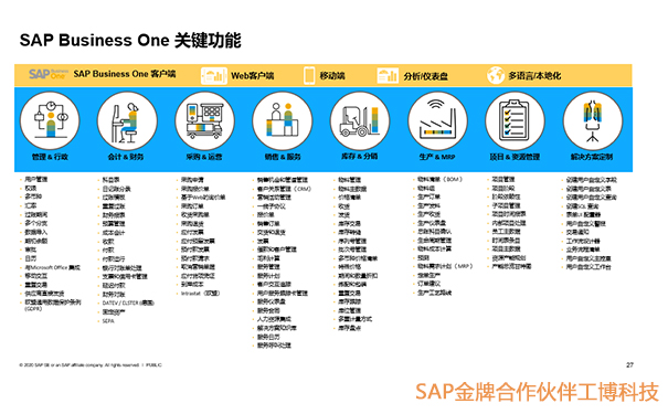 SAP Business One,中小企業ERP系統,SAP Business One信息化,中小企業轉型升級