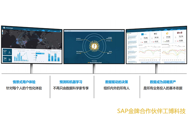 SAP機械零部件企業解決方案,機械零部件數字化轉型,SAP S/4HANA Cloud,SAP云ERP