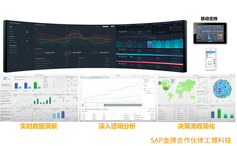 SAP智能制造解決方案