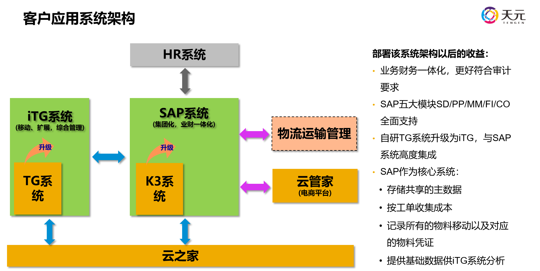 印刷包裝行業ERP