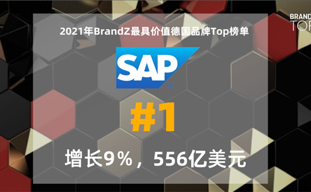 SAP品牌價值,SAP市值,RISE with SAP 解決方案包,數字化轉型,SAP智慧企業