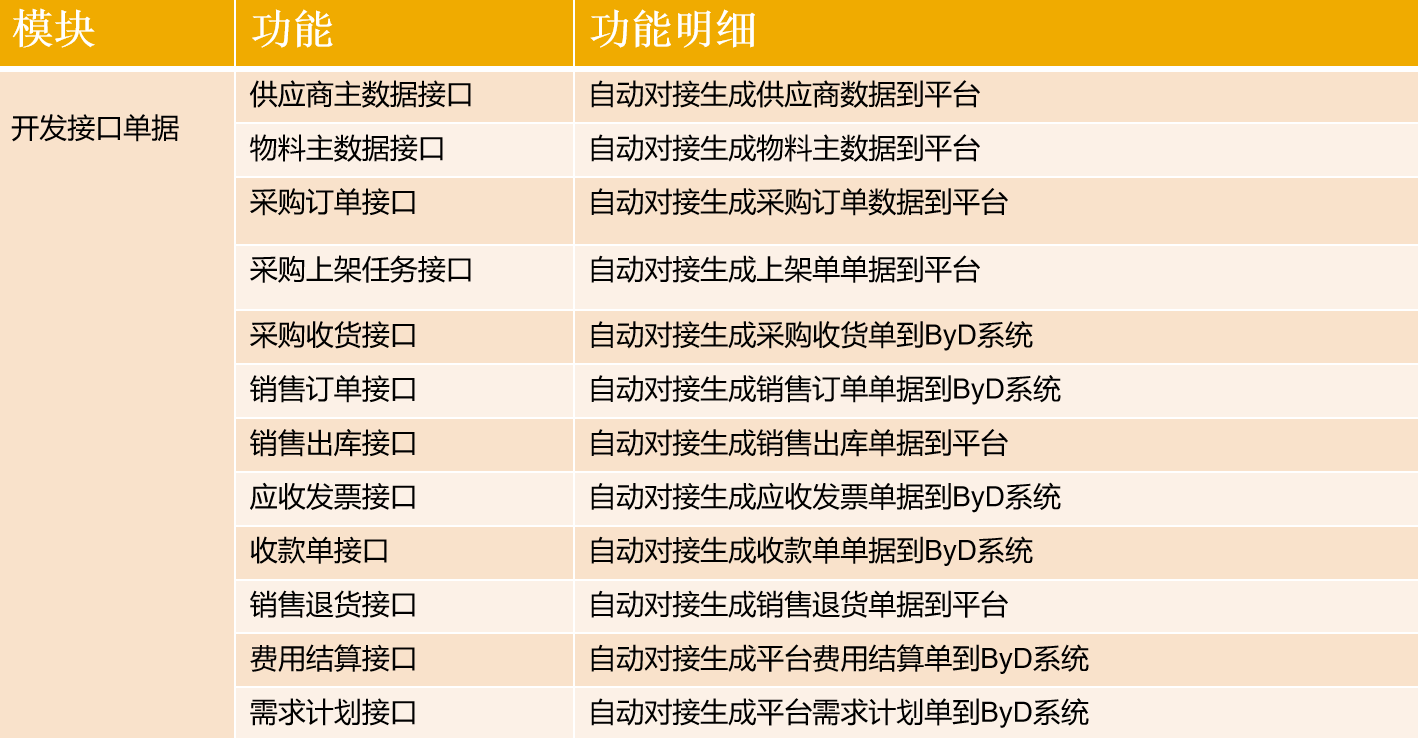 跨境電商行業方案,跨境電商行業客戶,跨境電商ERP,SAP跨境電商解決方案