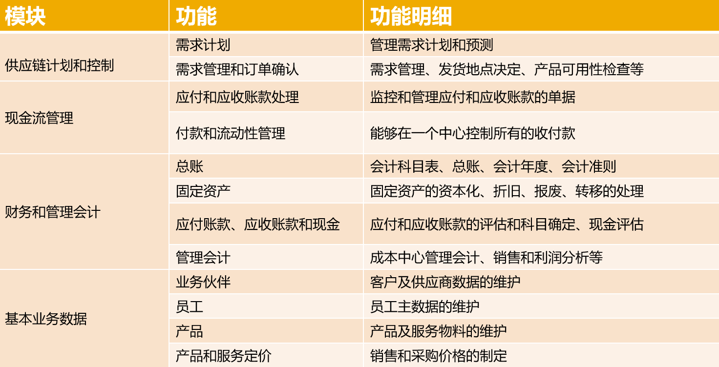 跨境電商行業方案,跨境電商行業客戶,跨境電商ERP,SAP跨境電商解決方案