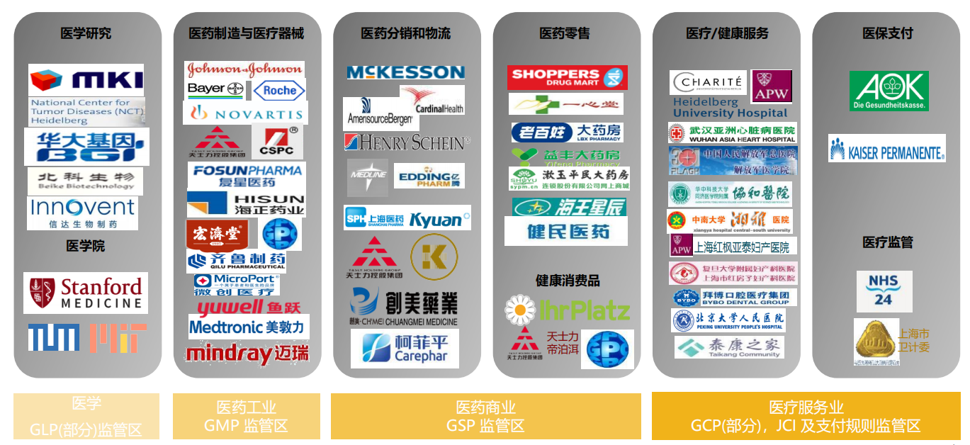 醫療器械行業SAP成功案例