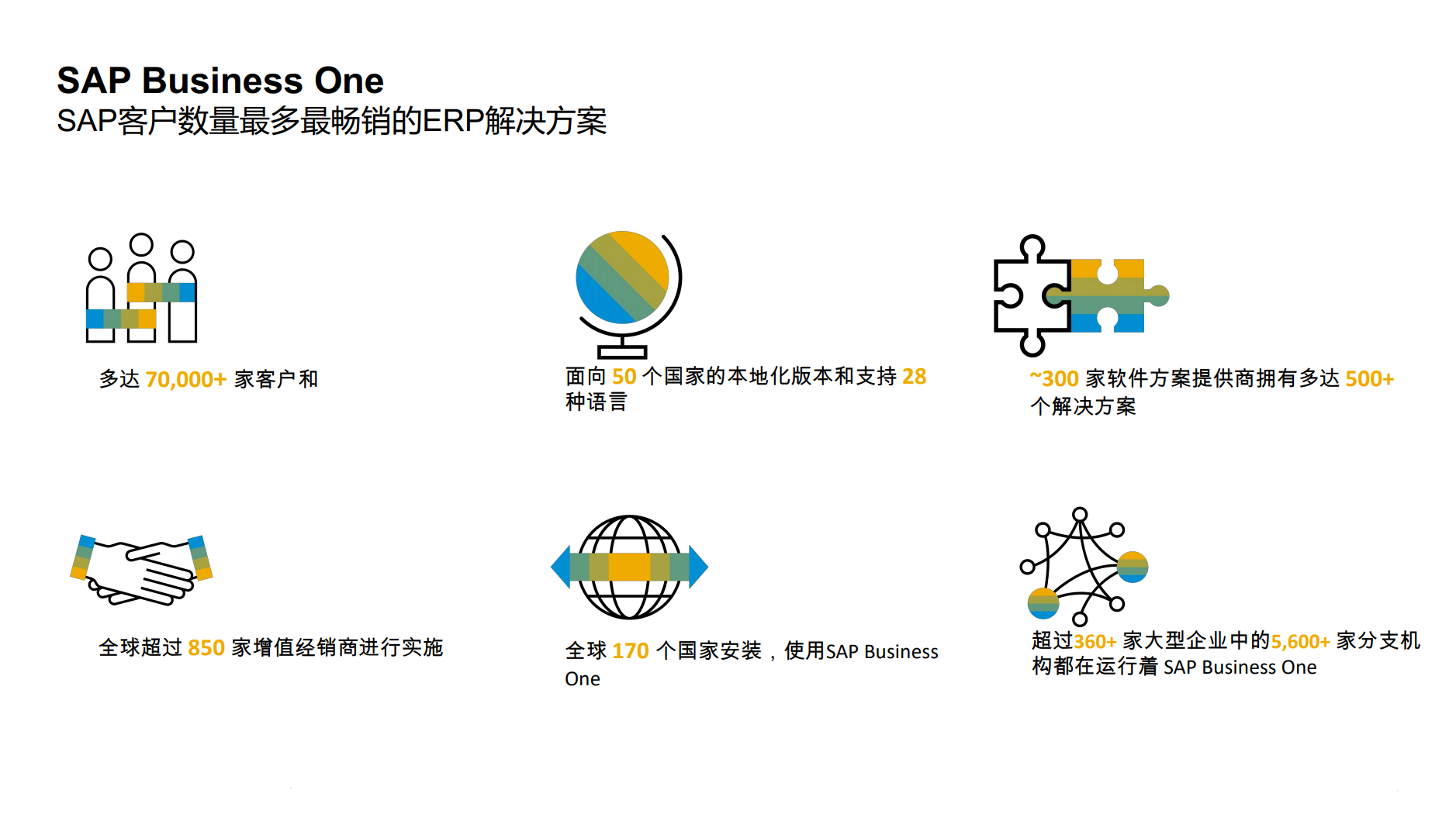 SAP B1 10.0版本功能升級介紹